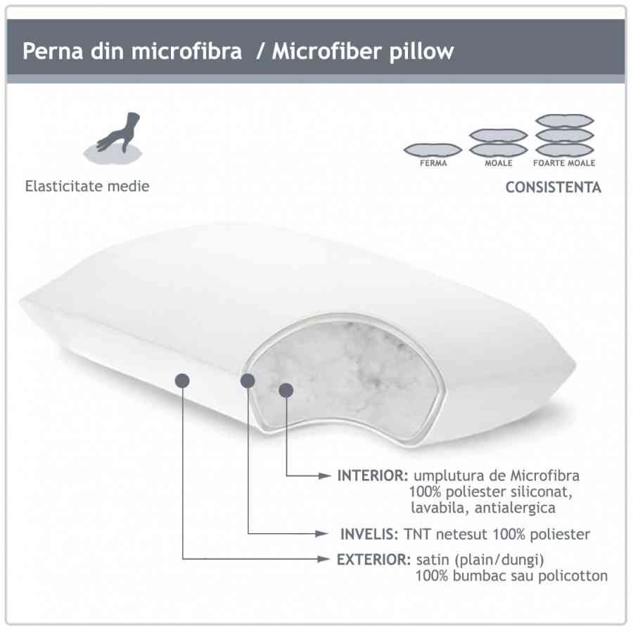 Pernă antialergică cu Fibra Siliconica 50×70 cm